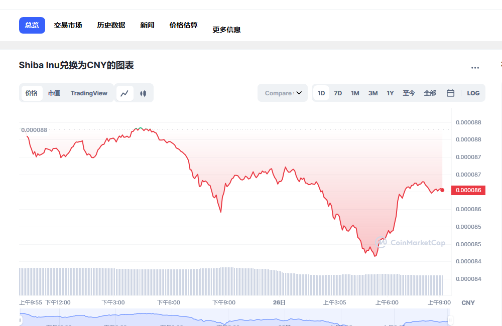 SHIB兑换人民币走势图彩虹图