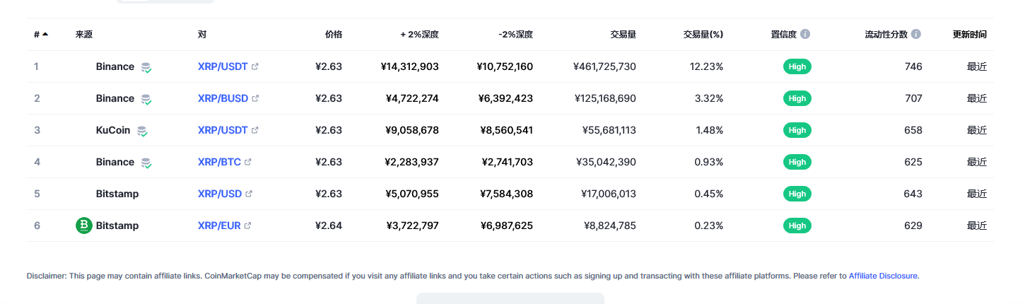 瑞波币（xrp币）各个交易所价格