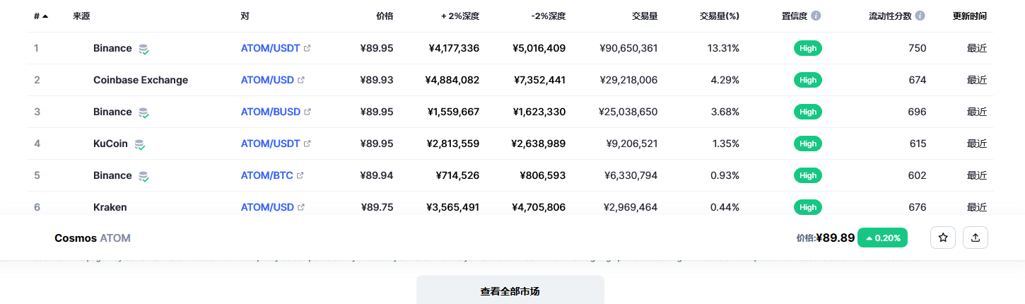 阿童木币（atom币）各个交易所价格