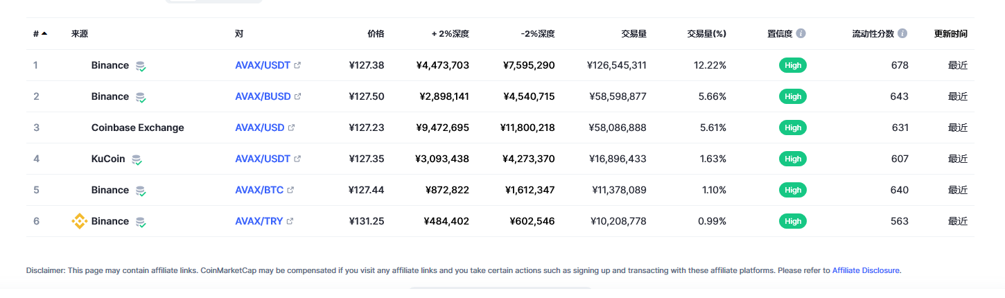 Avalanche币（avax币）各个交易所价格