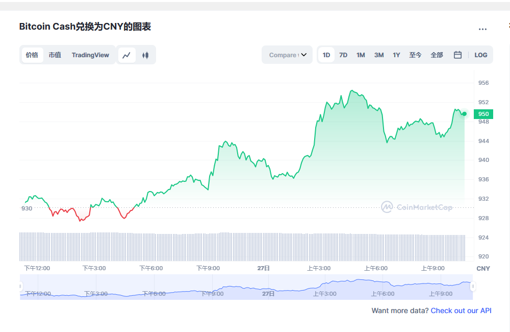 比特币现金兑换人民币走势图彩虹图