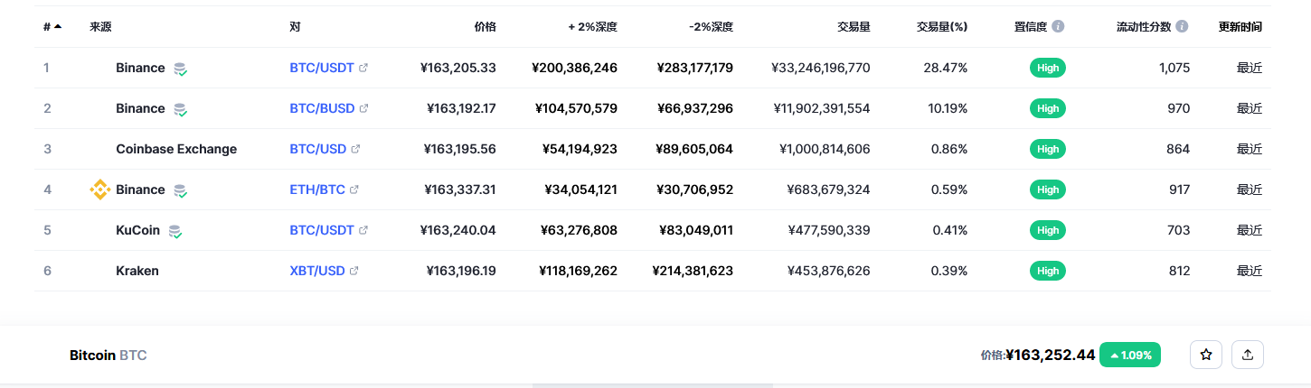 比特币交易平台信息
