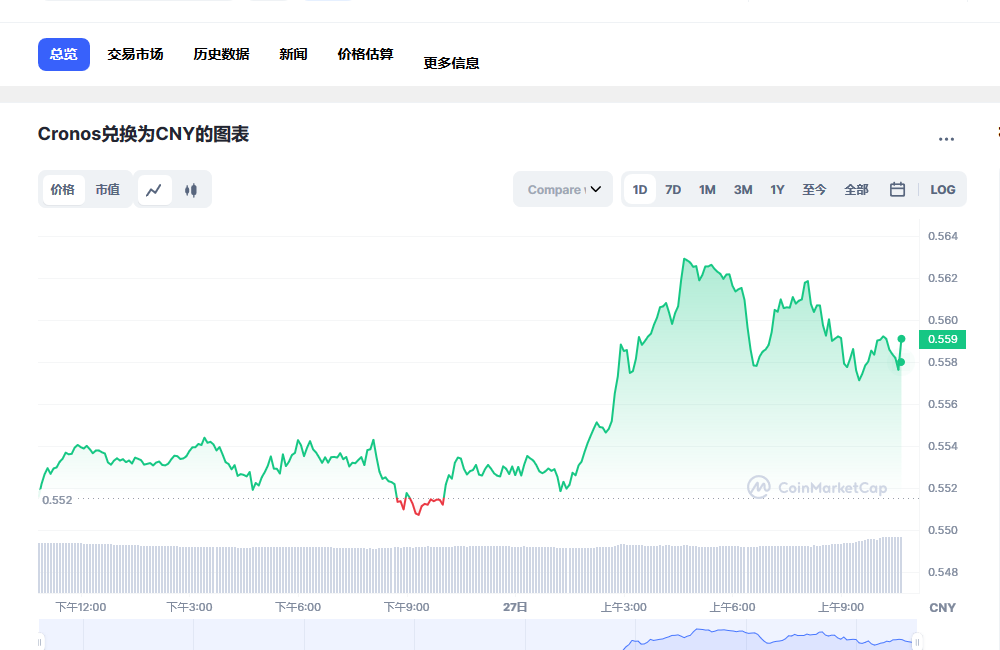 CRO币兑换人民币走势图彩虹图