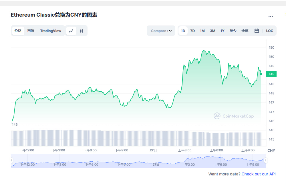 ETC兑换人民币走势图彩虹图