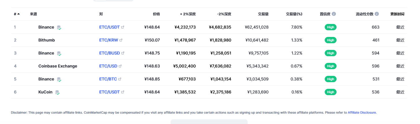 以太坊经典（ETC币）各个交易所价格