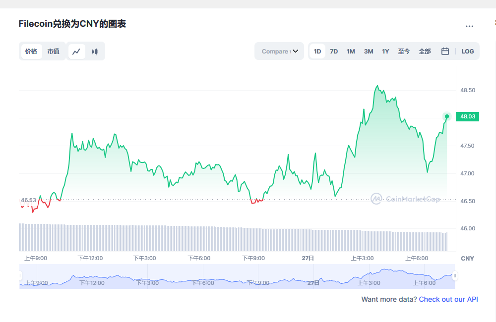 fil币价格今日行情