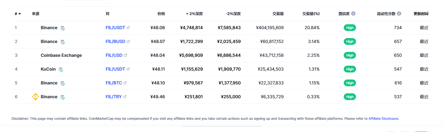 fil币交易平台信息