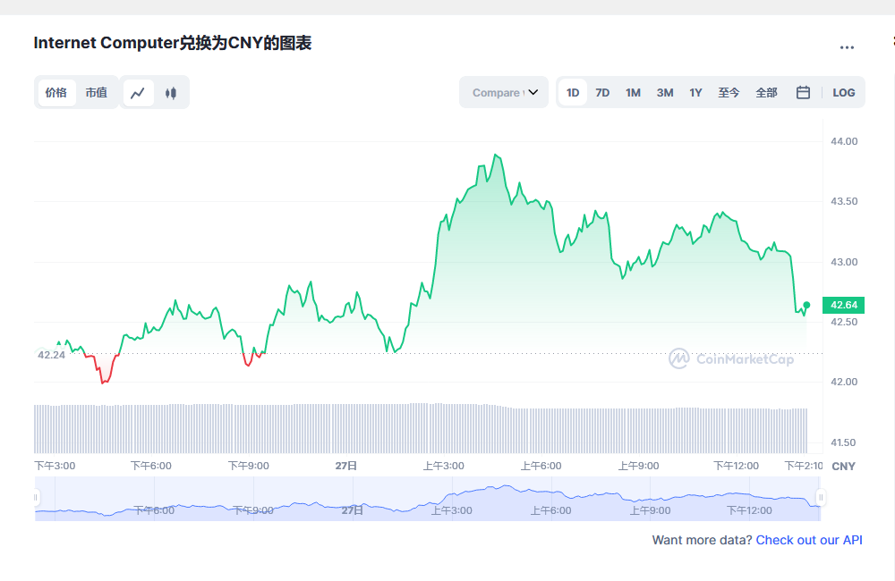 icp币兑换人民币走势图彩虹图