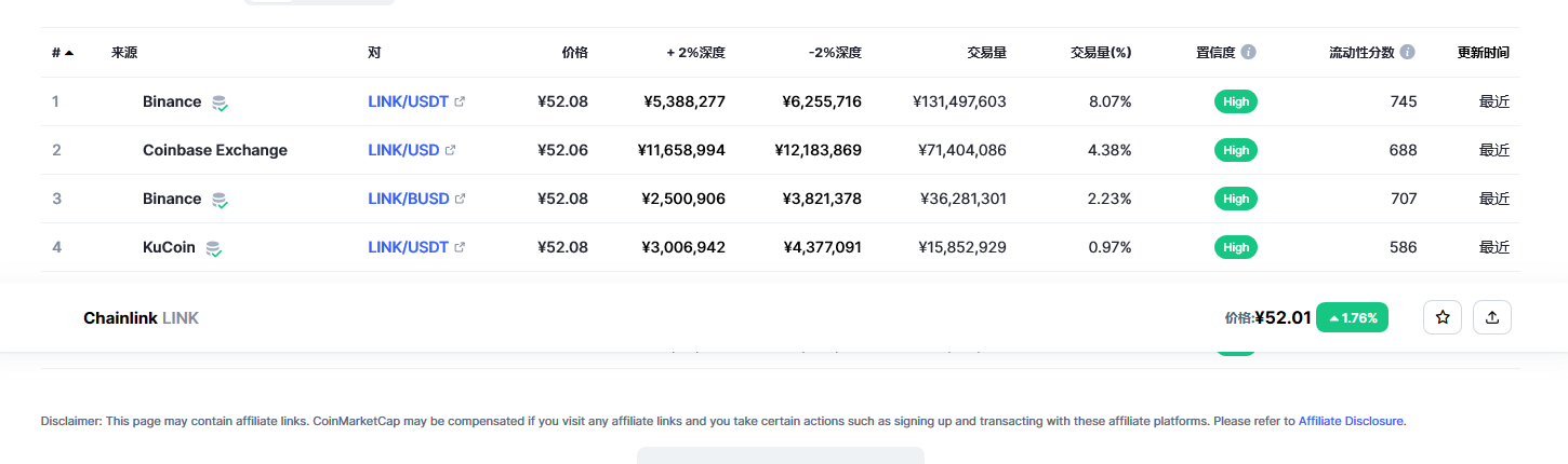 Chainlink（link币）各个交易所价格
