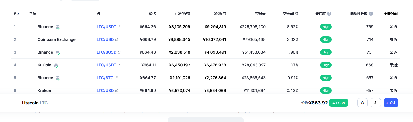 莱特币（ltc币）各个交易所价格