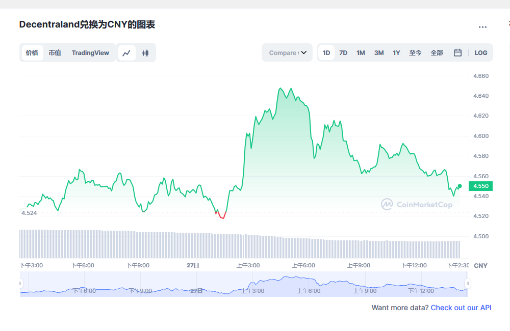 mana币兑换人民币走势图彩虹图