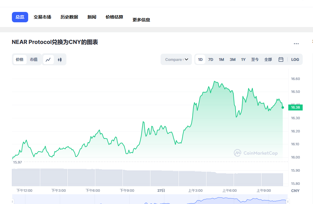 near币兑换人民币走势图彩虹图