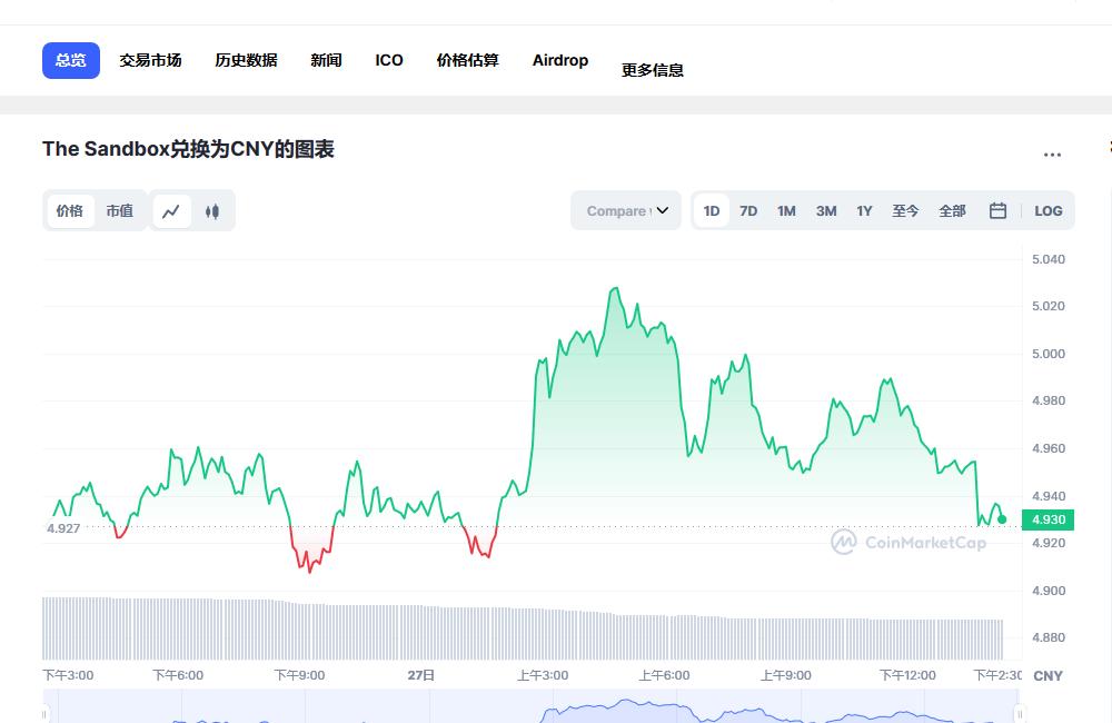 sand币兑换人民币走势图彩虹图