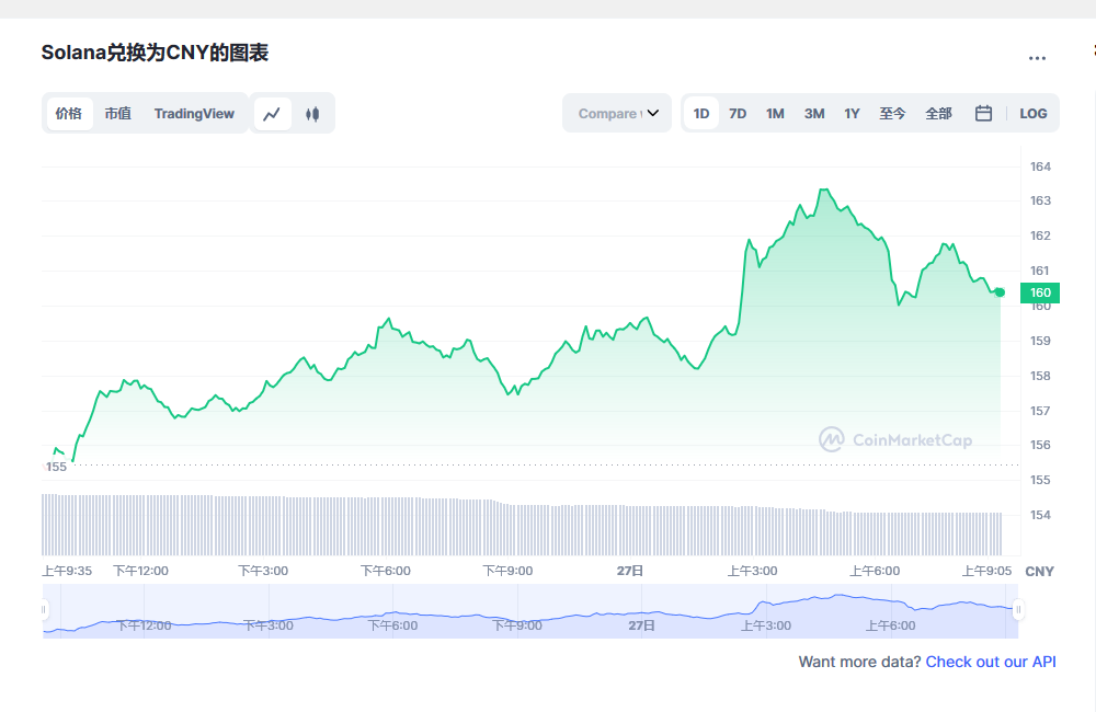 Solana币兑换人民币走势图彩虹图