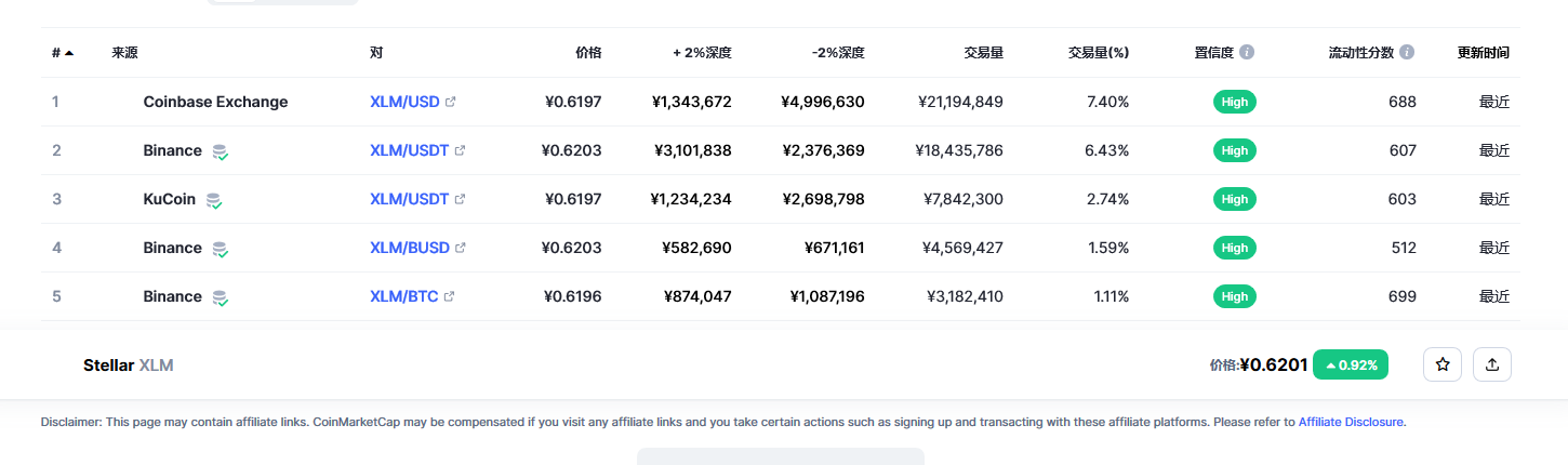 恒星币（XLM币）各个交易所价格