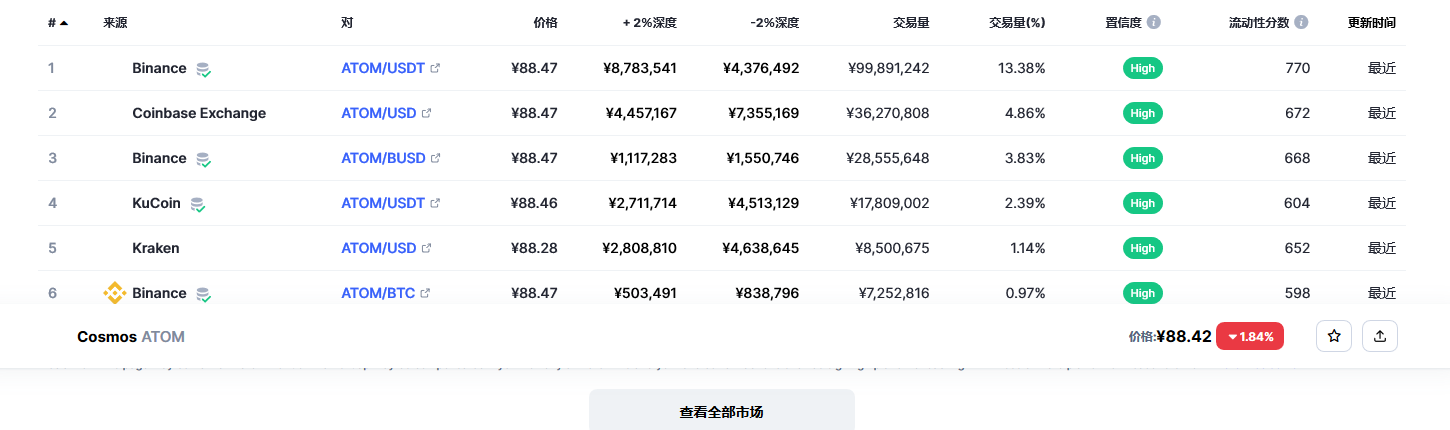 阿童木币（atom币）各个交易所价格