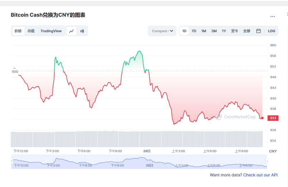 比特币现金兑换人民币走势图彩虹图