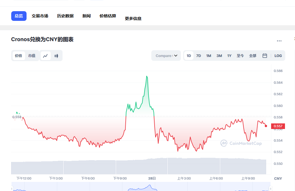 CRO币兑换人民币走势图彩虹图