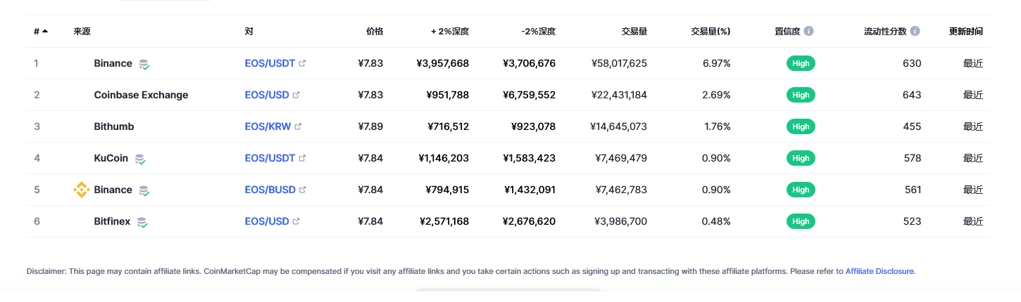 柚子（EOS币）各个交易所价格