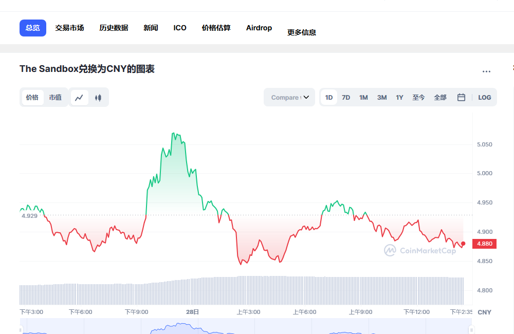 sand币兑换人民币走势图彩虹图