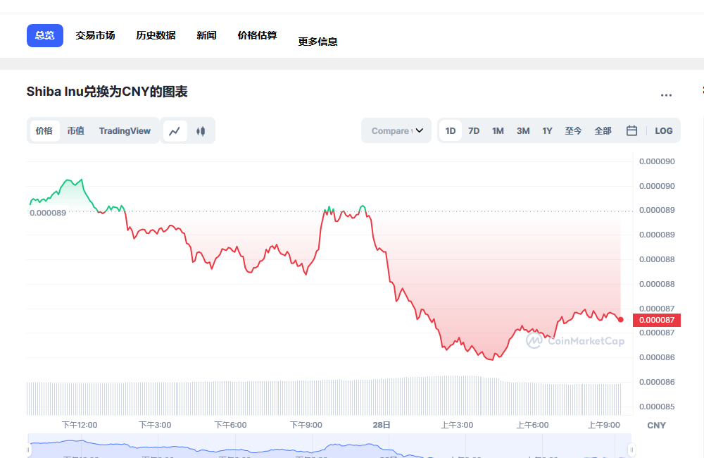 SHIB兑换人民币走势图彩虹图