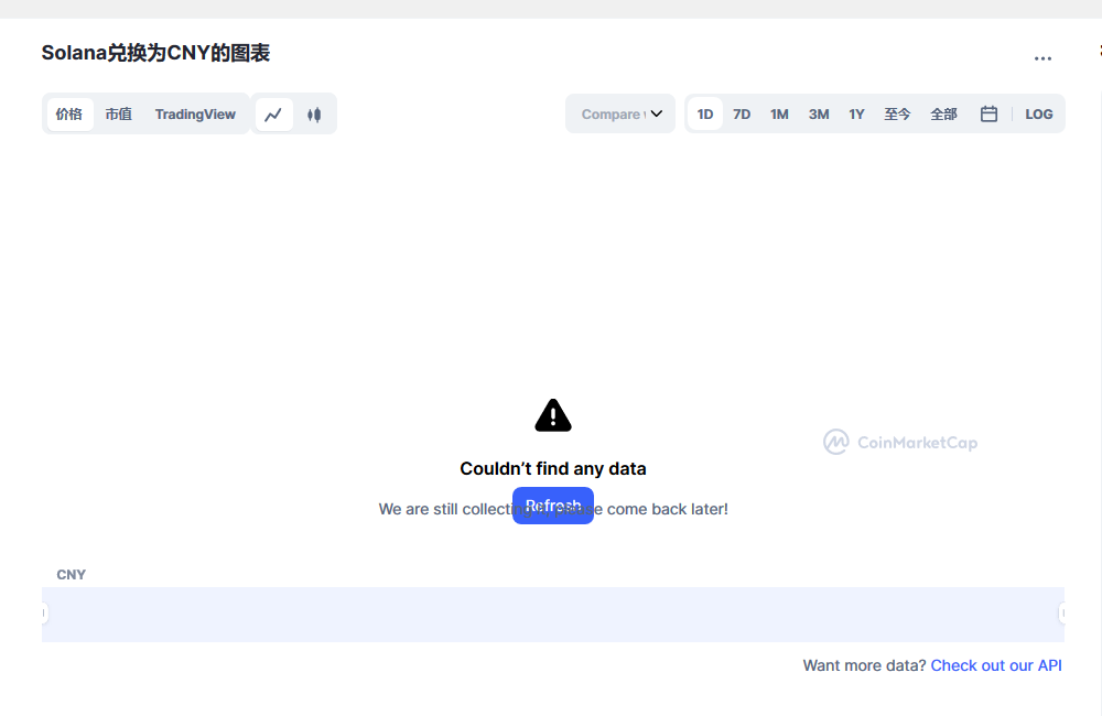 Solana币兑换人民币走势图彩虹图