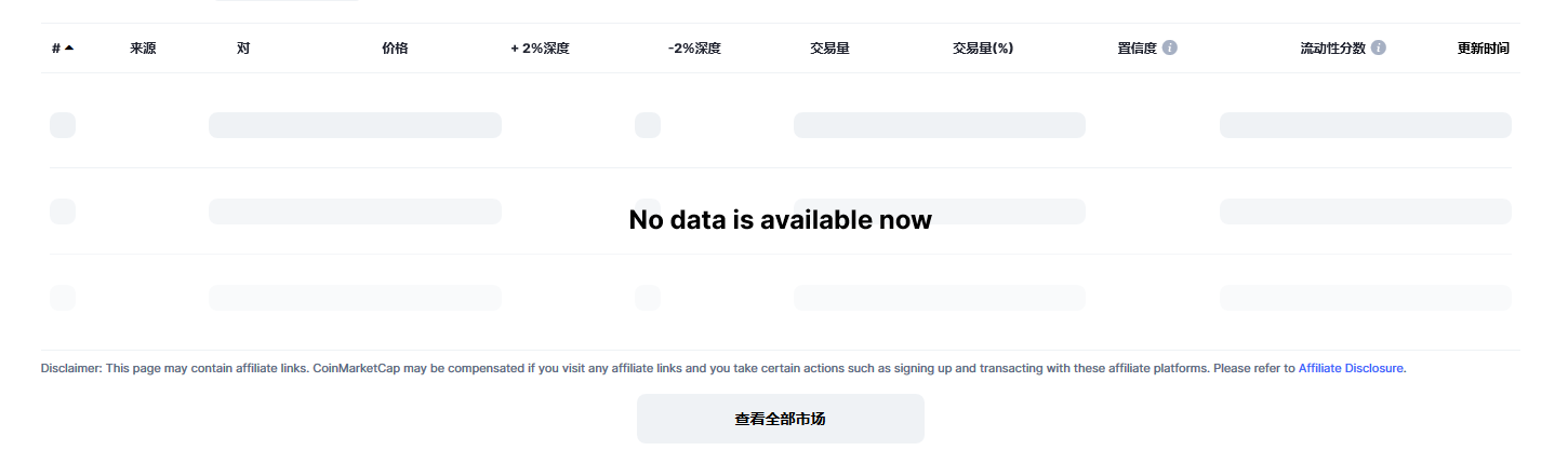 Solana币（sol币）各个交易所价格