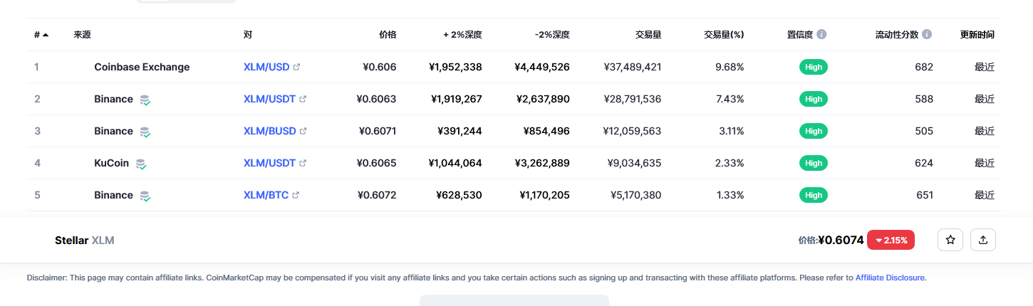 恒星币（XLM币）各个交易所价格