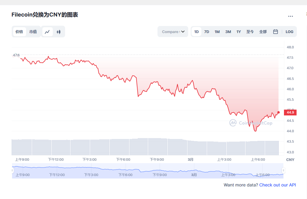 fil币价格今日行情