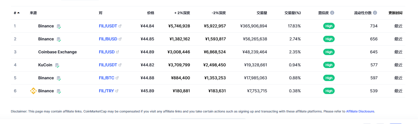 fil币交易平台信息