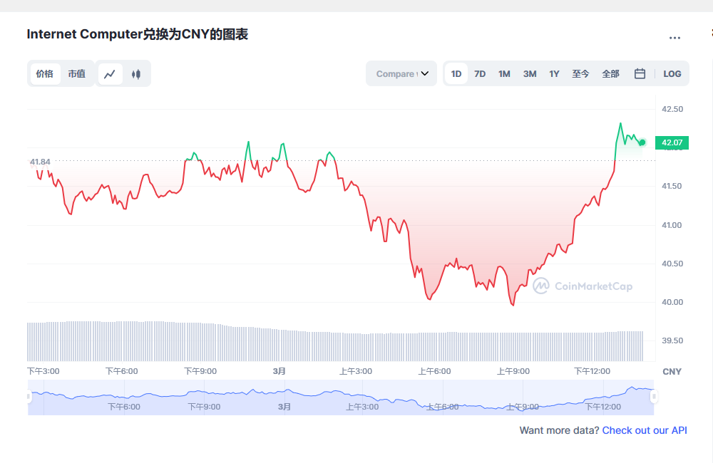 icp币兑换人民币走势图彩虹图