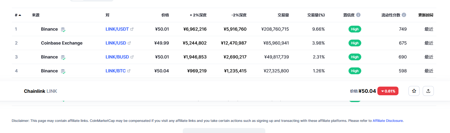 Chainlink（link币）各个交易所价格