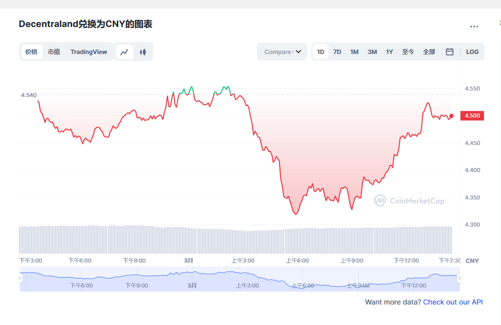 mana币兑换人民币走势图彩虹图