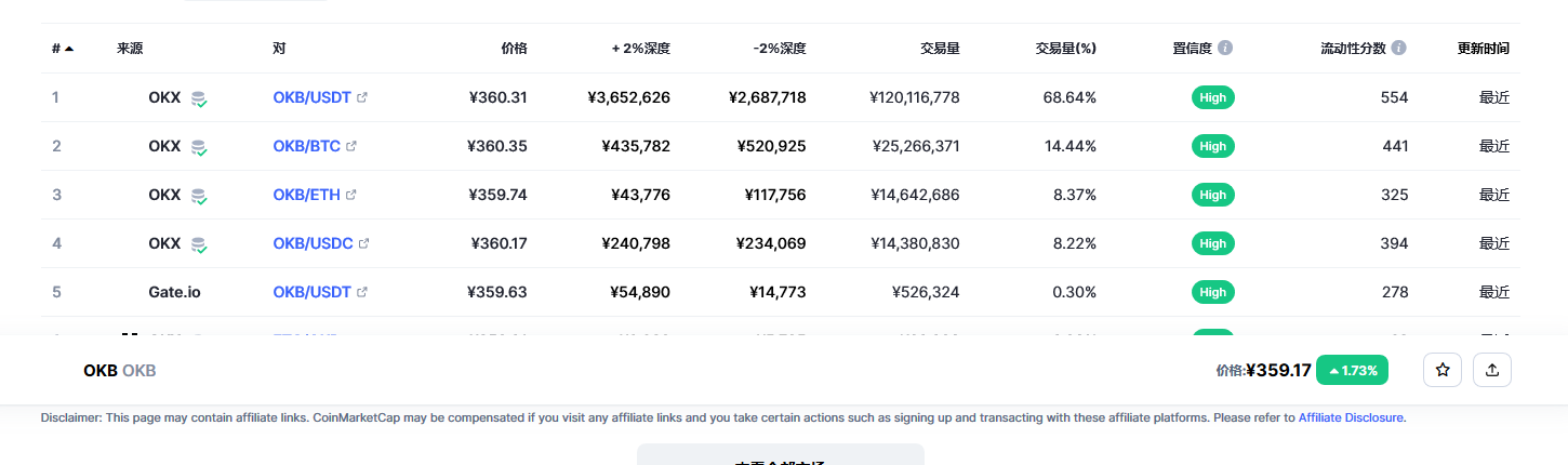 OKB（okb币）各个交易所价格