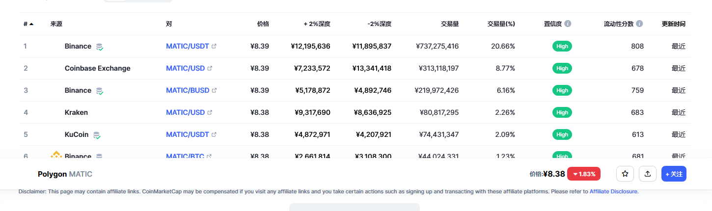 Polygon币（MATIC币）各个交易所价格