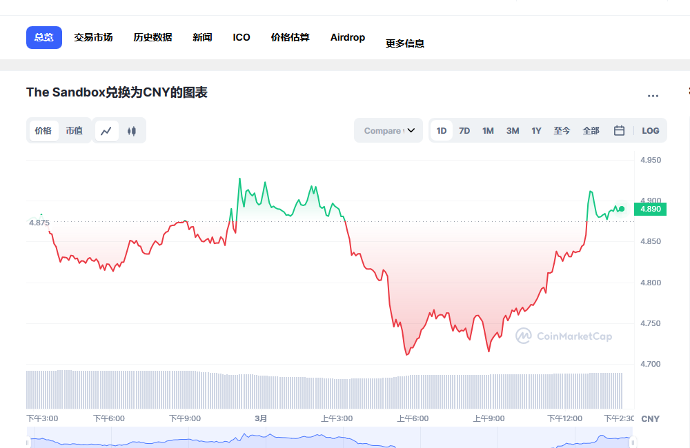 sand币兑换人民币走势图彩虹图