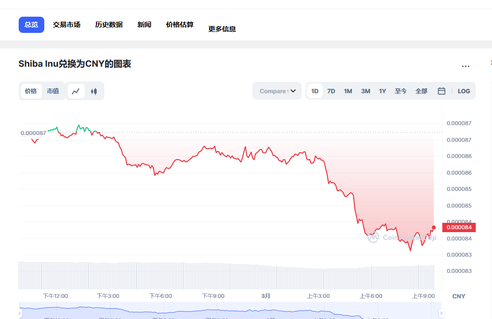 SHIB兑换人民币走势图彩虹图