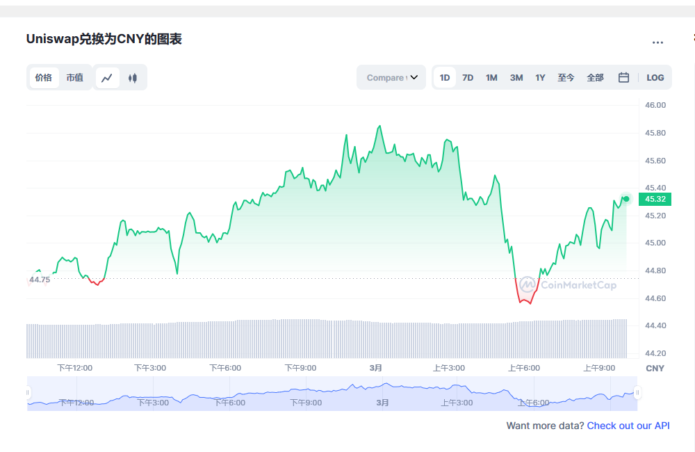 Uniswap兑换人民币走势图彩虹图