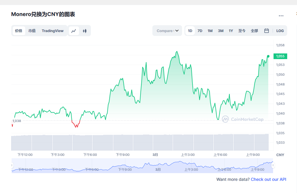 门罗币兑换人民币走势图彩虹图