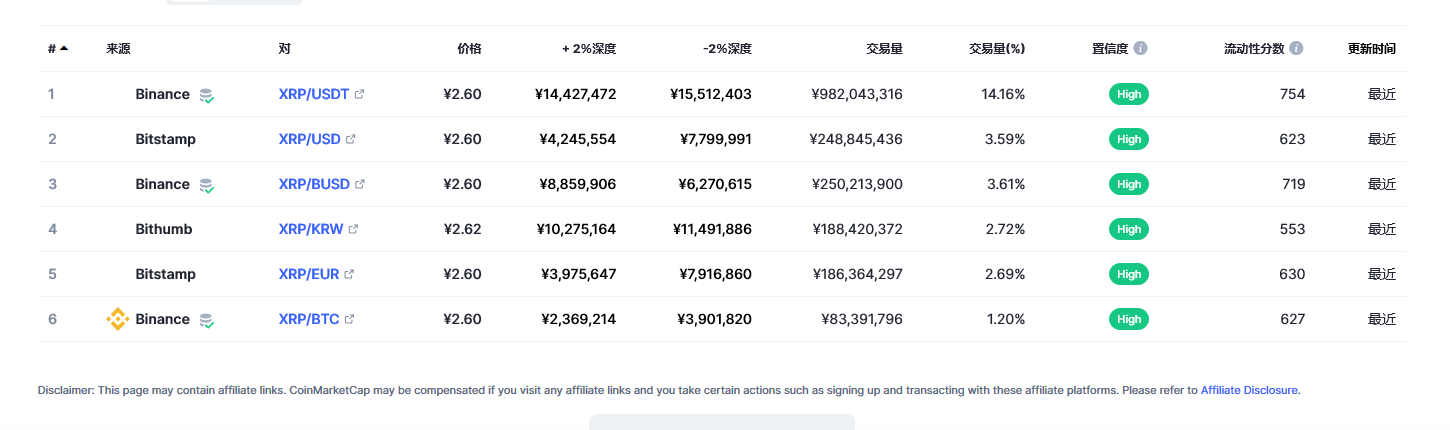 瑞波币（xrp币）各个交易所价格