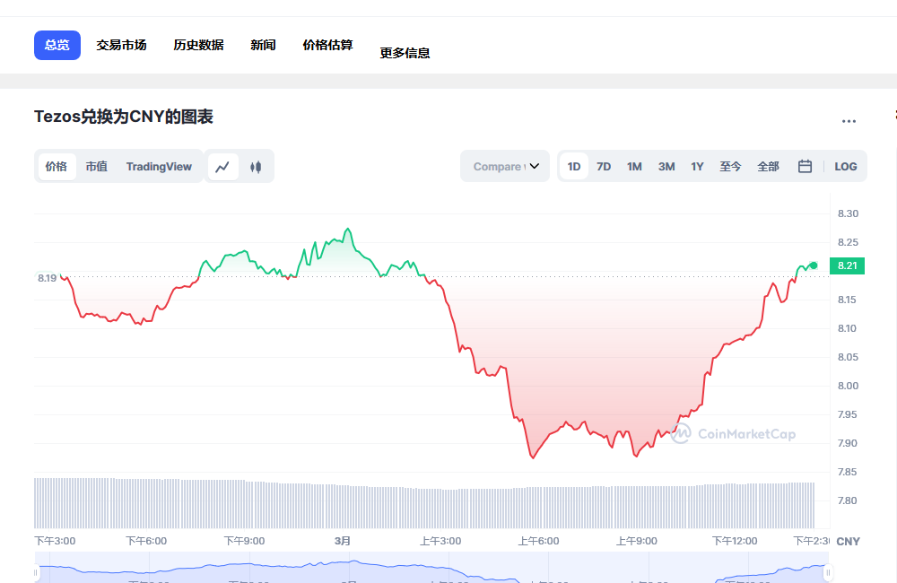 xtz币兑换人民币走势图彩虹图