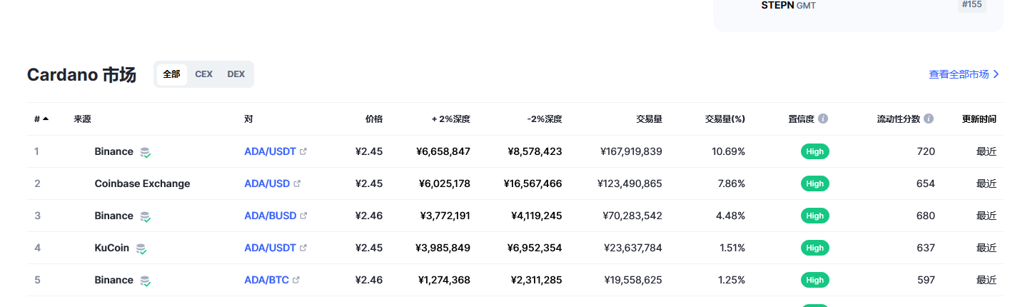 艾达币（ada币）各个交易所价格