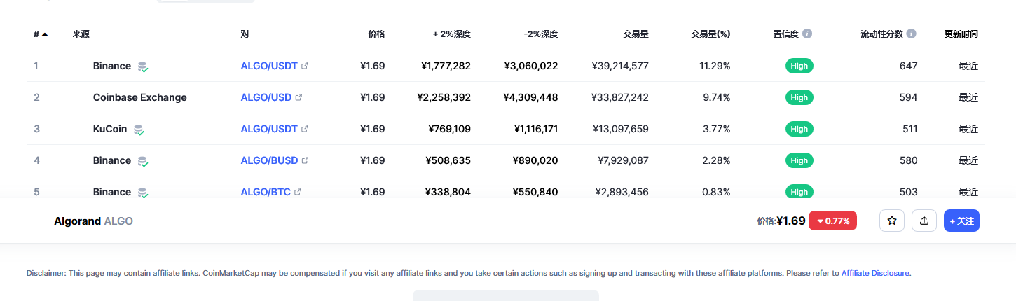 阿拉贡币（algo币）各个交易所价格