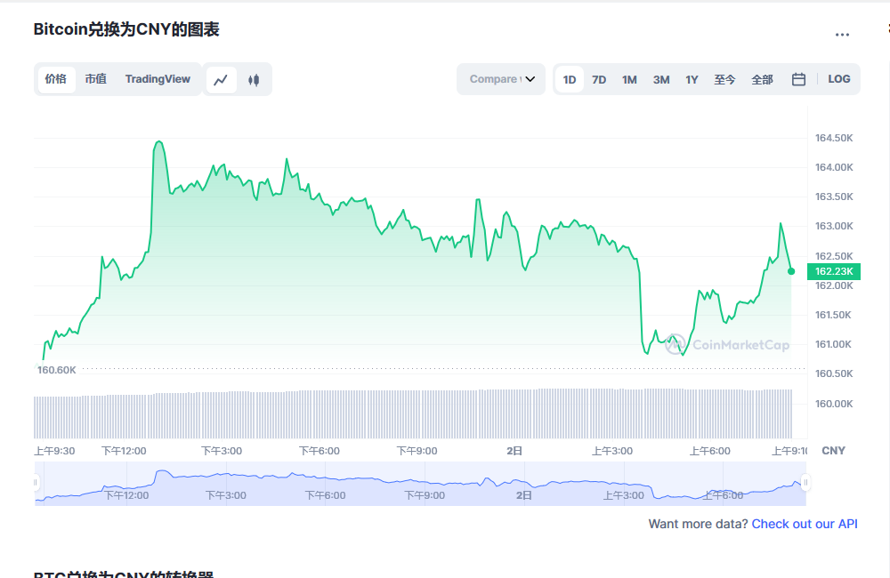 比特币价格今日行情