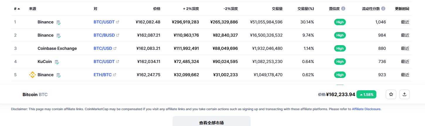 比特币交易平台信息