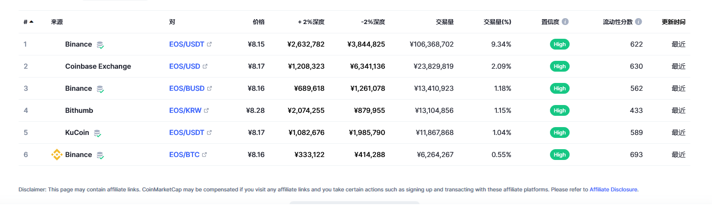 柚子（EOS币）各个交易所价格