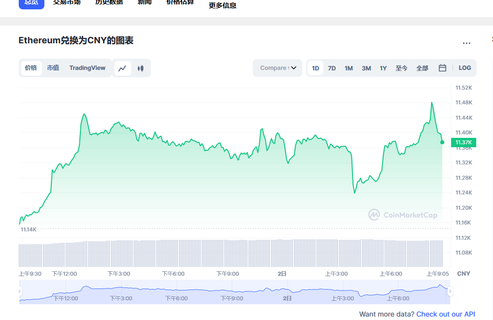 以太坊价格今日行情