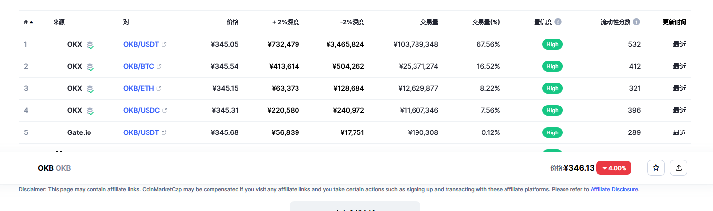 OKB（okb币）各个交易所价格