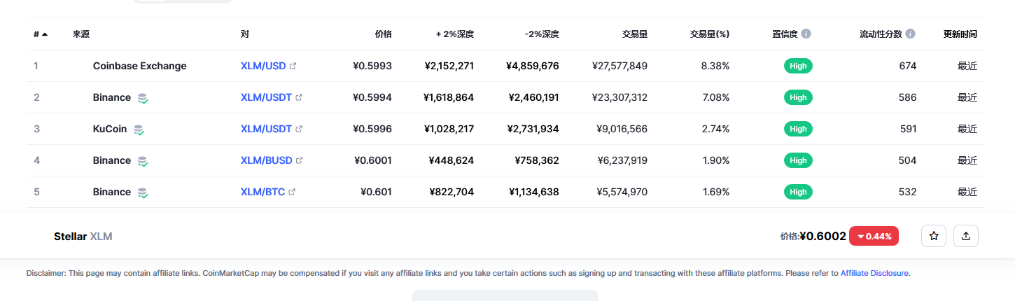 恒星币（XLM币）各个交易所价格