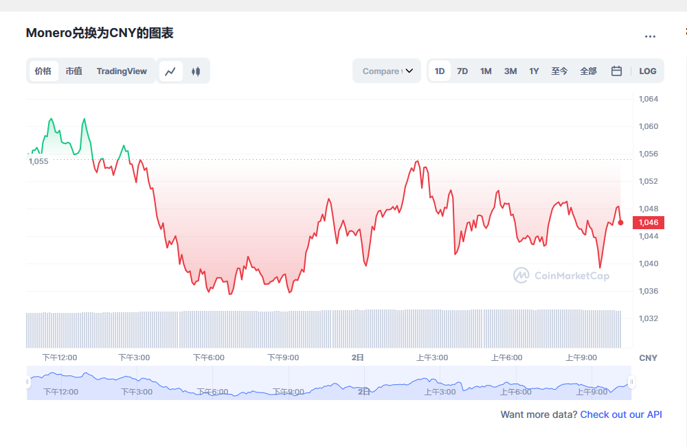 门罗币兑换人民币走势图彩虹图